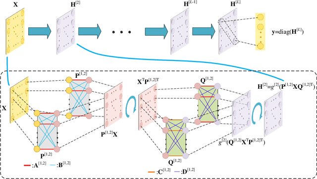 Figure 4 for Constructing Deep Neural Networks with a Priori Knowledge of Wireless Tasks