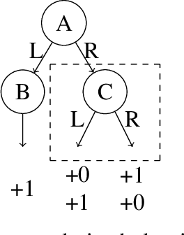 Figure 2 for Offline Reinforcement Learning with Realizability and Single-policy Concentrability