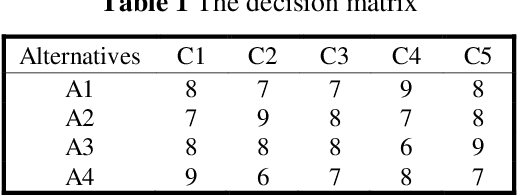 Figure 1 for A VIKOR and TOPSIS focused reanalysis of the MADM methods based on logarithmic normalization