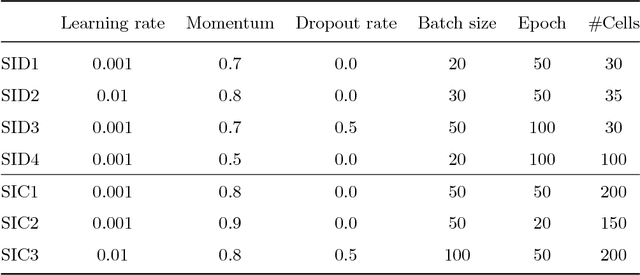 Figure 4 for Towards social pattern characterization in egocentric photo-streams