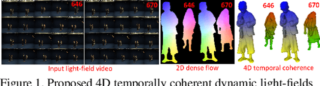 Figure 1 for 4D Temporally Coherent Light-field Video