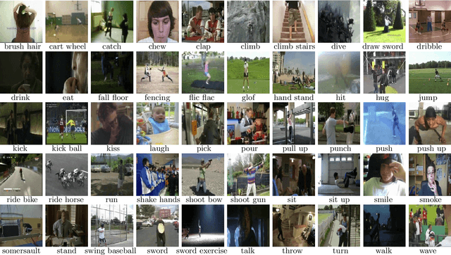 Figure 3 for GAN for Vision, KG for Relation: a Two-stage Deep Network for Zero-shot Action Recognition