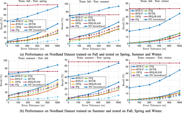 Figure 4 for BTEL: A Binary Tree Encoding Approach for Visual Localization