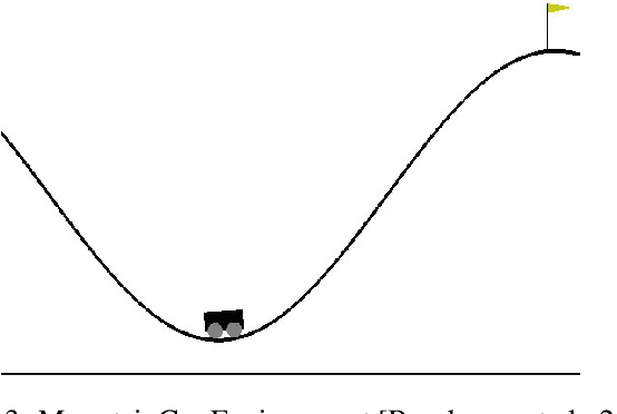 Figure 3 for Directed Exploration for Reinforcement Learning