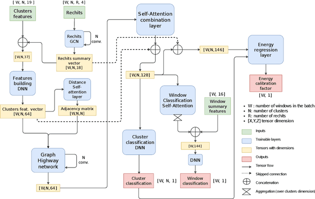 Figure 2 for Deep learning techniques for energy clustering in the CMS ECAL