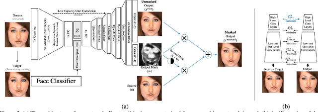 Figure 3 for Live Face De-Identification in Video