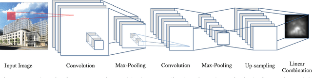 Figure 2 for Half-CNN: A General Framework for Whole-Image Regression