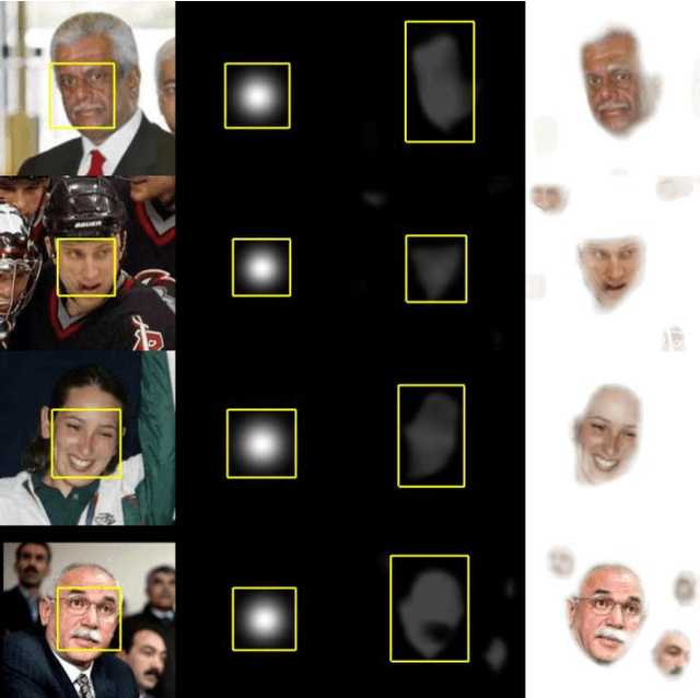 Figure 3 for Half-CNN: A General Framework for Whole-Image Regression