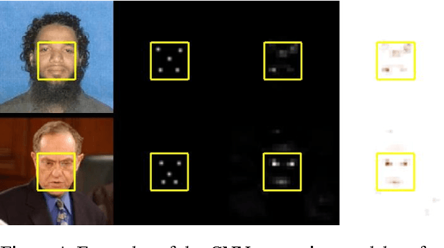 Figure 4 for Half-CNN: A General Framework for Whole-Image Regression