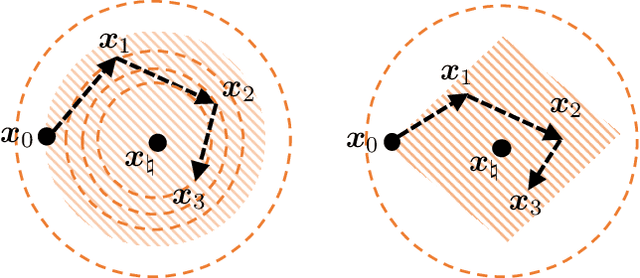 Figure 4 for Nonconvex Optimization Meets Low-Rank Matrix Factorization: An Overview