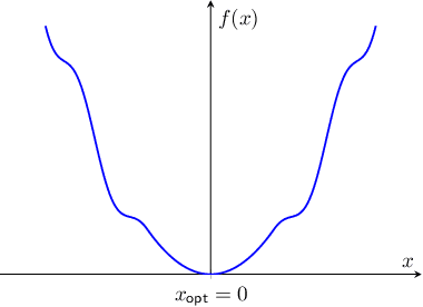 Figure 1 for Nonconvex Optimization Meets Low-Rank Matrix Factorization: An Overview