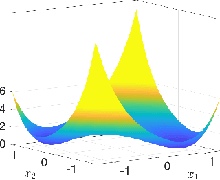 Figure 3 for Nonconvex Optimization Meets Low-Rank Matrix Factorization: An Overview