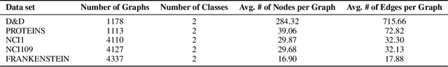 Figure 2 for Self-Attention Graph Pooling