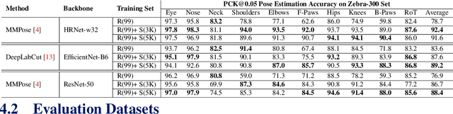 Figure 2 for Prior-Aware Synthetic Data to the Rescue: Animal Pose Estimation with Very Limited Real Data
