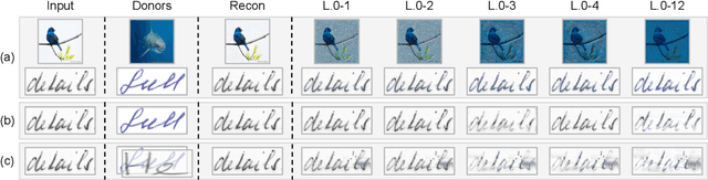 Figure 3 for TextAdaIN: Fine-Grained AdaIN for Robust Text Recognition