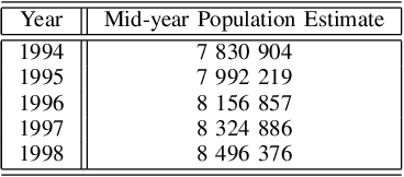 Figure 3 for Artificial Neural Networks and Support Vector Machines for Water Demand Time Series Forecasting