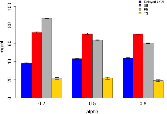 Figure 3 for Thompson Sampling with Unrestricted Delays