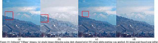 Figure 2 for Near-Infrared Image Dehazing Via Color Regularization