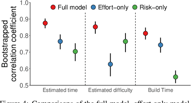 Figure 4 for Explaining intuitive difficulty judgments by modeling physical effort and risk