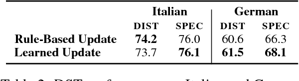 Figure 3 for Fully Statistical Neural Belief Tracking