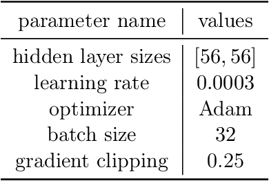 Figure 2 for Provably Sample-Efficient RL with Side Information about Latent Dynamics