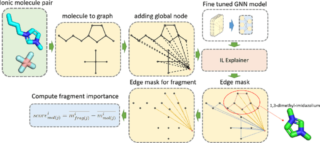 Figure 4 for Predicting CO$_2$ Absorption in Ionic Liquids with Molecular Descriptors and Explainable Graph Neural Networks