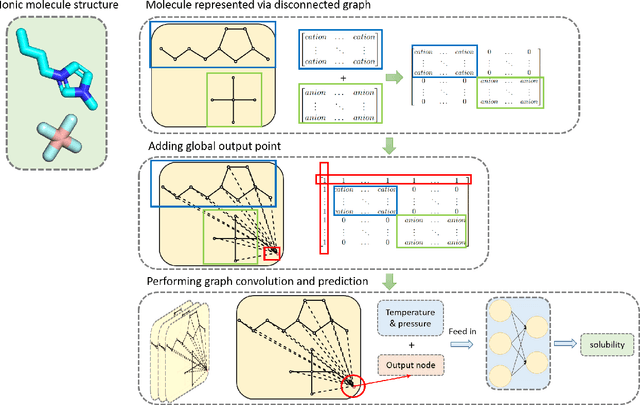 Figure 3 for Predicting CO$_2$ Absorption in Ionic Liquids with Molecular Descriptors and Explainable Graph Neural Networks