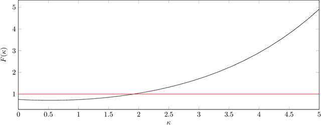 Figure 1 for Bayes Classification using an approximation to the Joint Probability Distribution of the Attributes