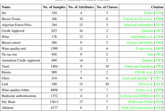 Figure 2 for Bayes Classification using an approximation to the Joint Probability Distribution of the Attributes