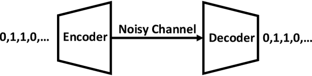 Figure 1 for Doubly Residual Neural Decoder: Towards Low-Complexity High-Performance Channel Decoding