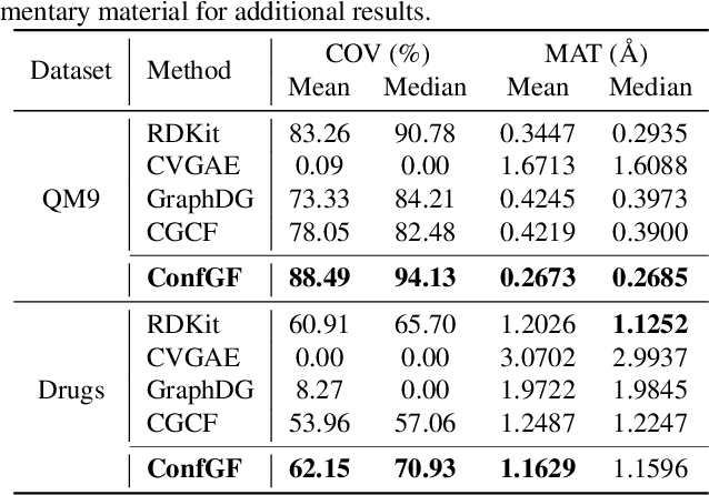 Figure 2 for Learning Gradient Fields for Molecular Conformation Generation