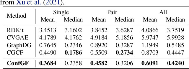 Figure 4 for Learning Gradient Fields for Molecular Conformation Generation