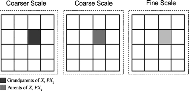 Figure 1 for Panchromatic Sharpening of Remote Sensing Images Using a Multi-scale Approach