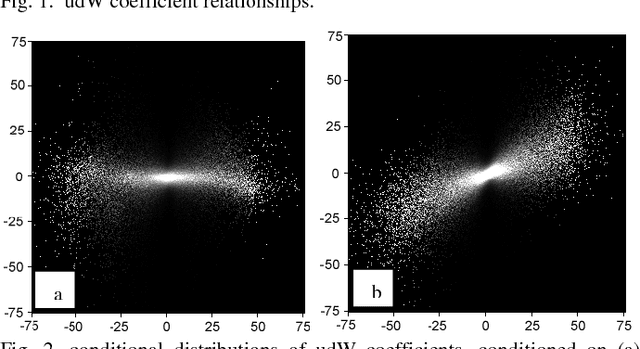 Figure 2 for Panchromatic Sharpening of Remote Sensing Images Using a Multi-scale Approach