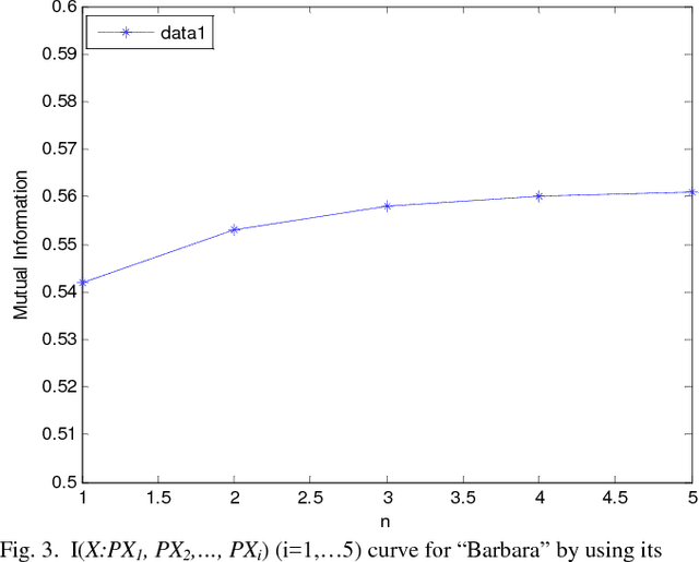 Figure 3 for Panchromatic Sharpening of Remote Sensing Images Using a Multi-scale Approach