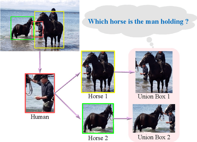 Figure 1 for Effective Actor-centric Human-object Interaction Detection