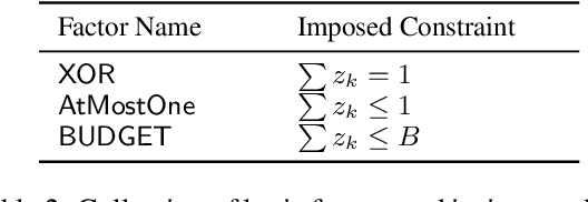 Figure 3 for SPECTRA: Sparse Structured Text Rationalization