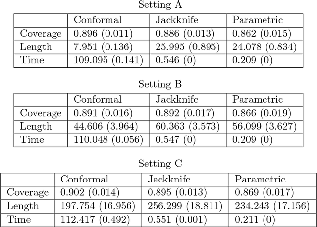 Figure 3 for Distribution-Free Predictive Inference For Regression
