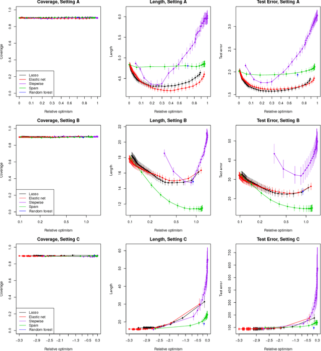 Figure 4 for Distribution-Free Predictive Inference For Regression