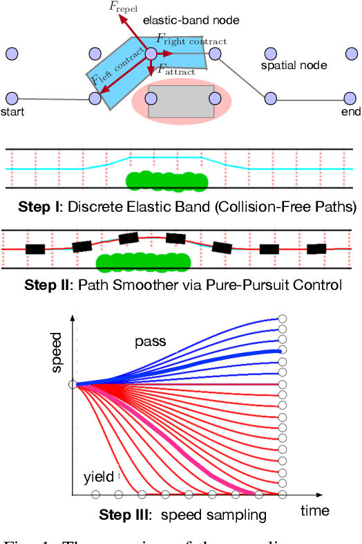 Figure 1 for Efficient Sampling-Based Maximum Entropy Inverse Reinforcement Learning with Application to Autonomous Driving