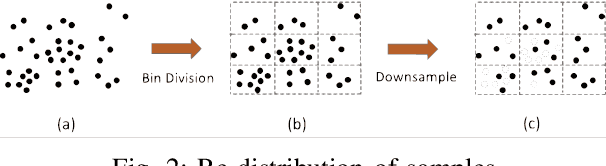 Figure 2 for Efficient Sampling-Based Maximum Entropy Inverse Reinforcement Learning with Application to Autonomous Driving