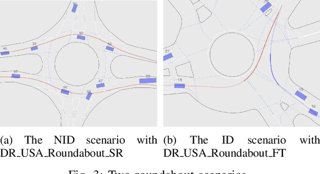 Figure 3 for Efficient Sampling-Based Maximum Entropy Inverse Reinforcement Learning with Application to Autonomous Driving