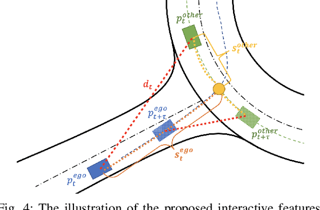 Figure 4 for Efficient Sampling-Based Maximum Entropy Inverse Reinforcement Learning with Application to Autonomous Driving