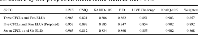 Figure 4 for Learning from Mixed Datasets: A Monotonic Image Quality Assessment Model