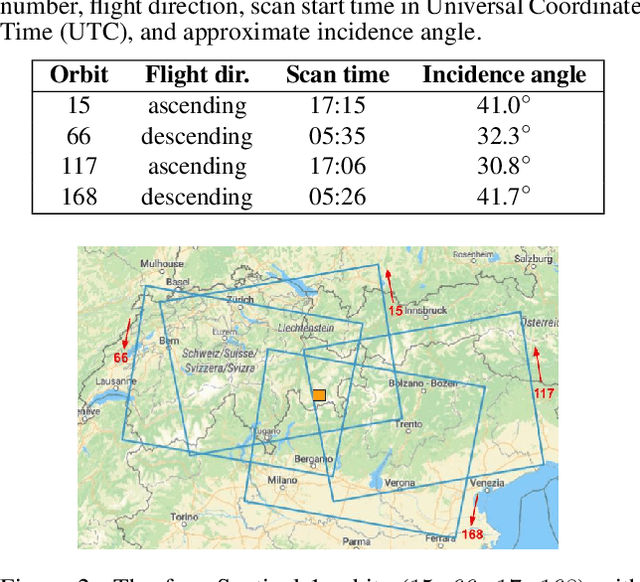 Figure 4 for Lake Ice Detection from Sentinel-1 SAR with Deep Learning