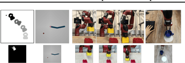 Figure 4 for SOLAR: Deep Structured Representations for Model-Based Reinforcement Learning