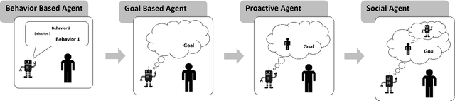 Figure 1 for AI Challenges in Human-Robot Cognitive Teaming