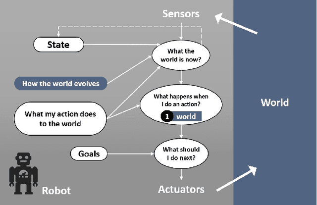 Figure 2 for AI Challenges in Human-Robot Cognitive Teaming