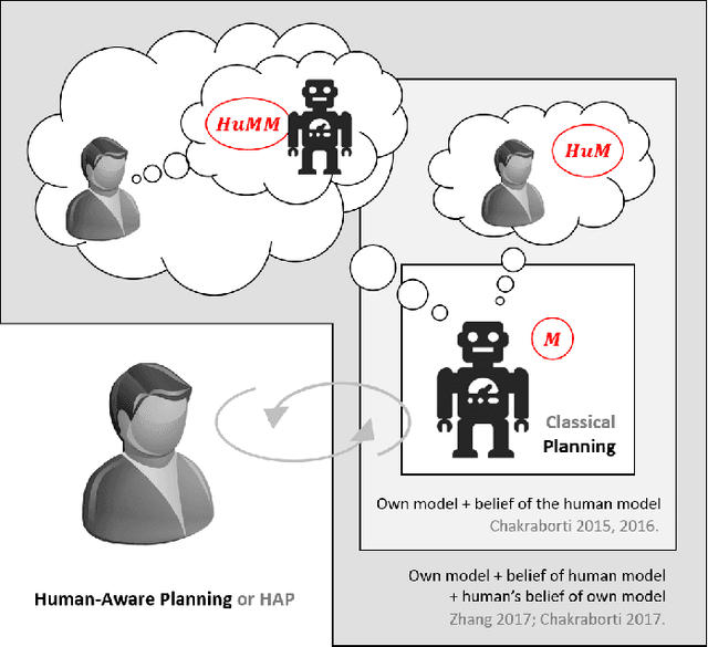 Figure 4 for AI Challenges in Human-Robot Cognitive Teaming