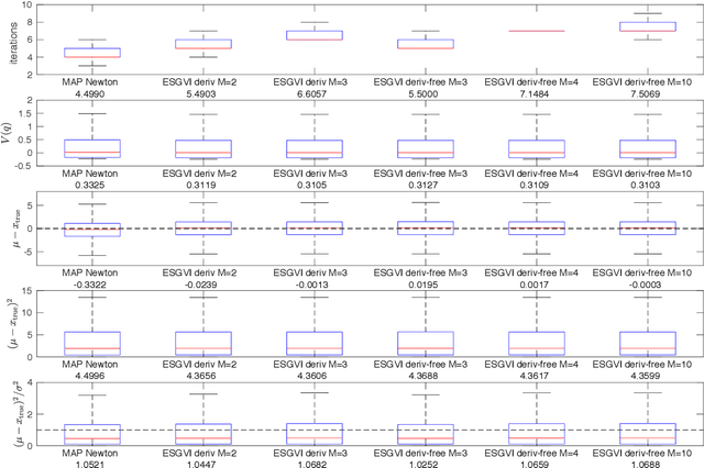 Figure 2 for Exactly Sparse Gaussian Variational Inference with Application to Derivative-Free Batch Nonlinear State Estimation